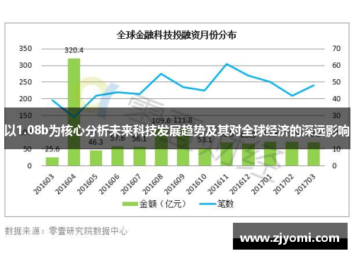 以1.08b为核心分析未来科技发展趋势及其对全球经济的深远影响